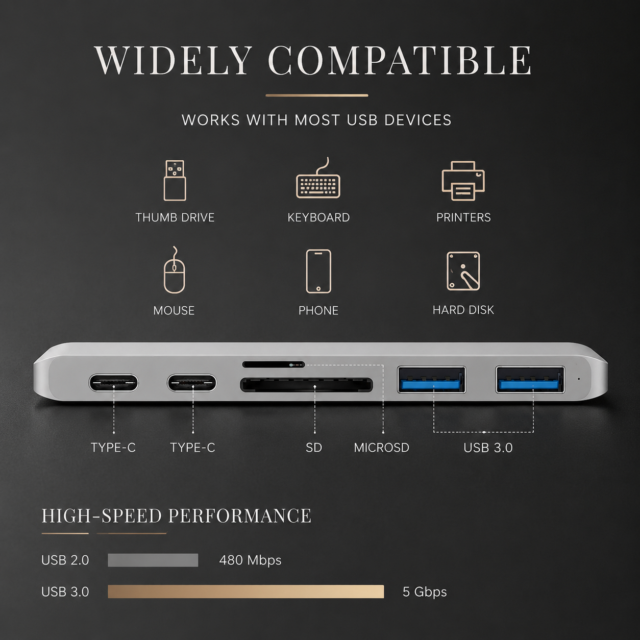 Premium USB C Hub 4K HDMI Adapter Thunderbolt 3 Multiport Dock USB 3.1 PD Charging SD Card Reader Laptop MacBook Compatible Docking Station