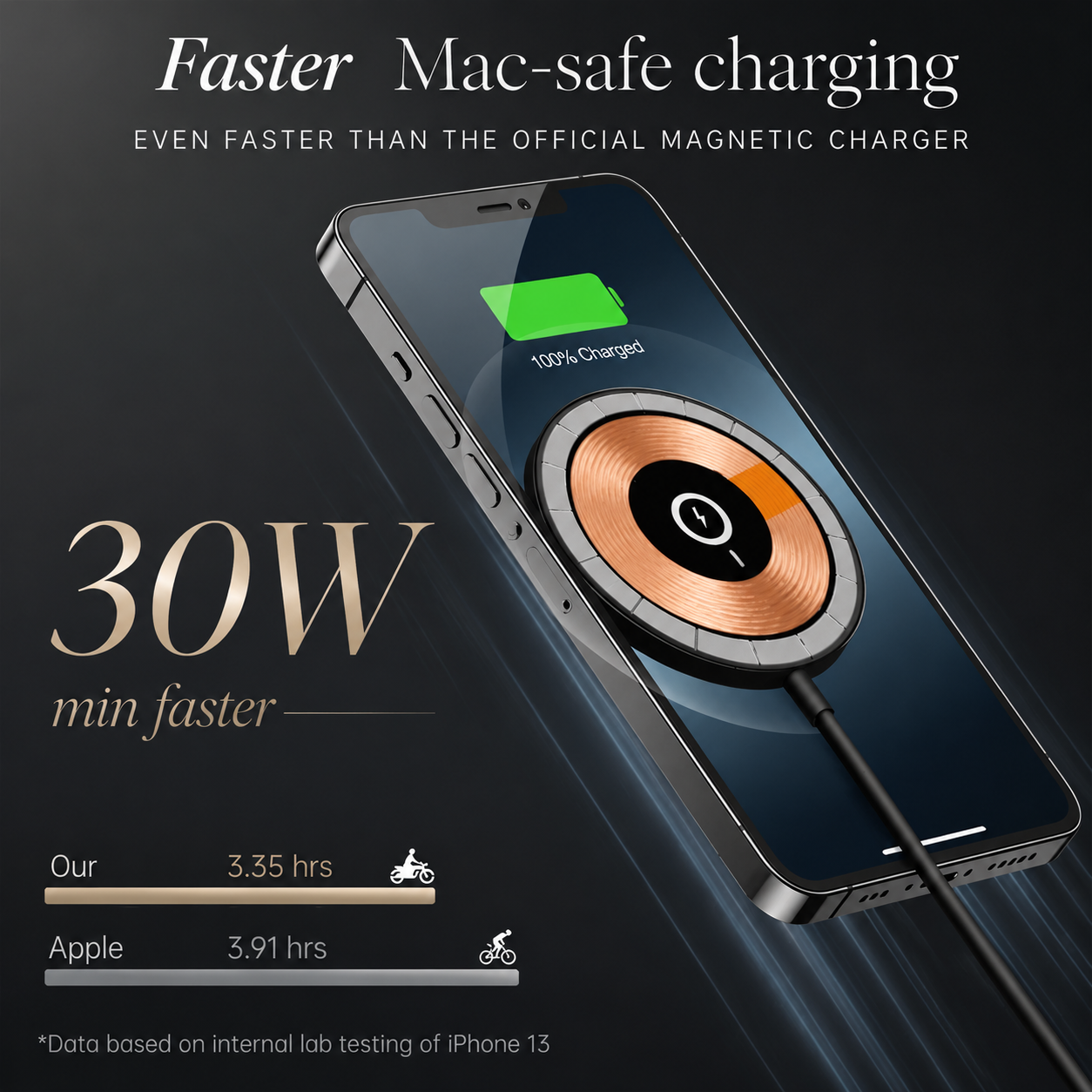 Premium Wireless Charger MagSafe Compatible 30W Fast Charging Magnetic Stand USB C PD Power Delivery Dock Stable Alignment Desktop Mount Design