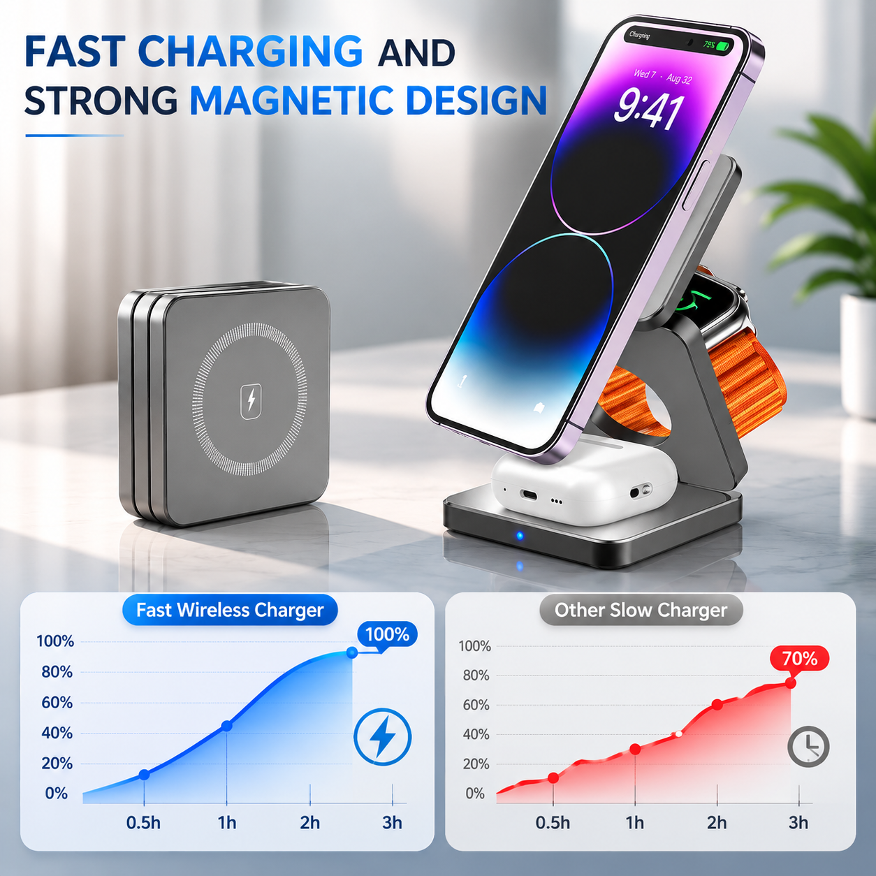 Premium iPhone 3 In 1 Foldable Magnetic Wireless Charging Station 15W Fast Charger Watch Earbuds Stand Compact Travel Docking Hub Organizer Desk Pad