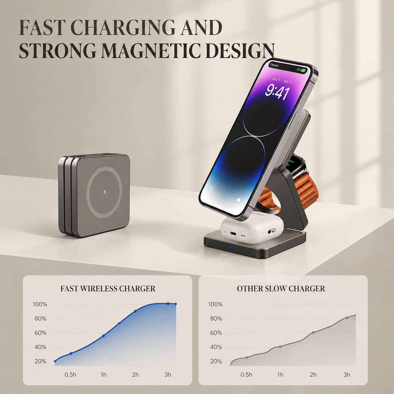 Premium iPhone 3 In 1 Foldable Magnetic Wireless Charging Station 15W Fast Charger Watch Earbuds Stand Compact Travel Docking Hub Organizer Desk Pad