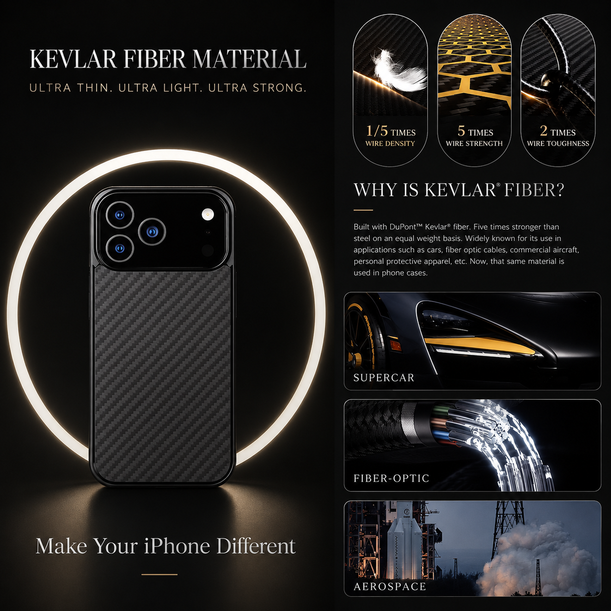 Premium iPhone Case MagSafe Compatible Aramid Fiber Cover with Full Coverage Protection, Lightweight Design, Secure Grip, Camera Lens Protection and Durable