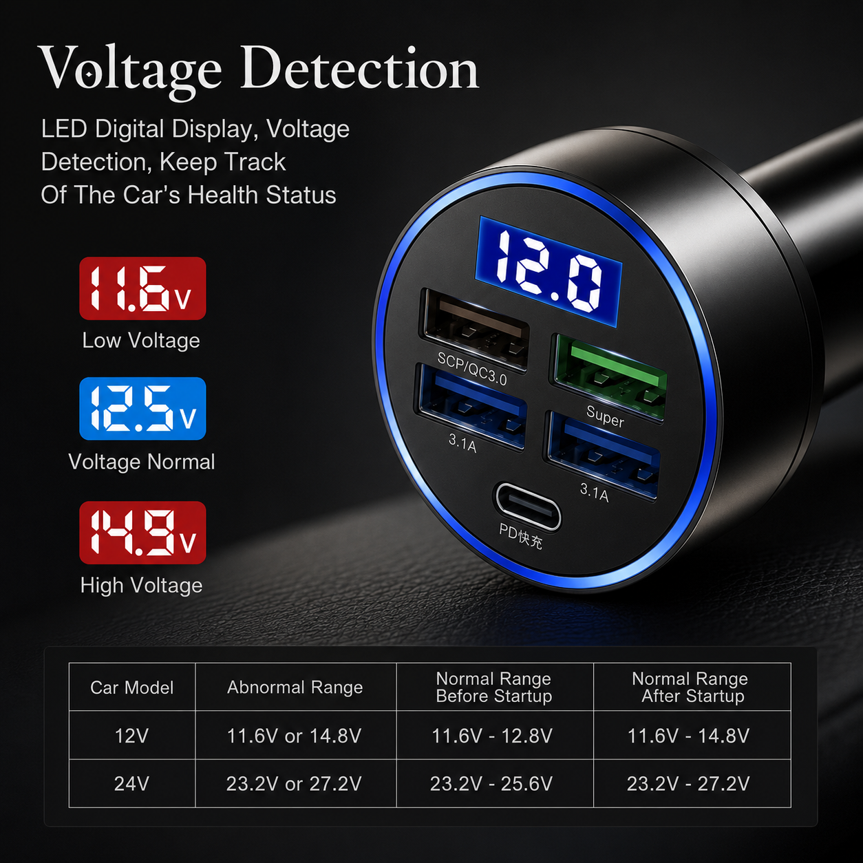 Premium Car Charger USB C Multi Port Fast Charging Adapter 12V Socket Smartphone Compatible High Speed Charging Power Distribution Hub Travel Accessory