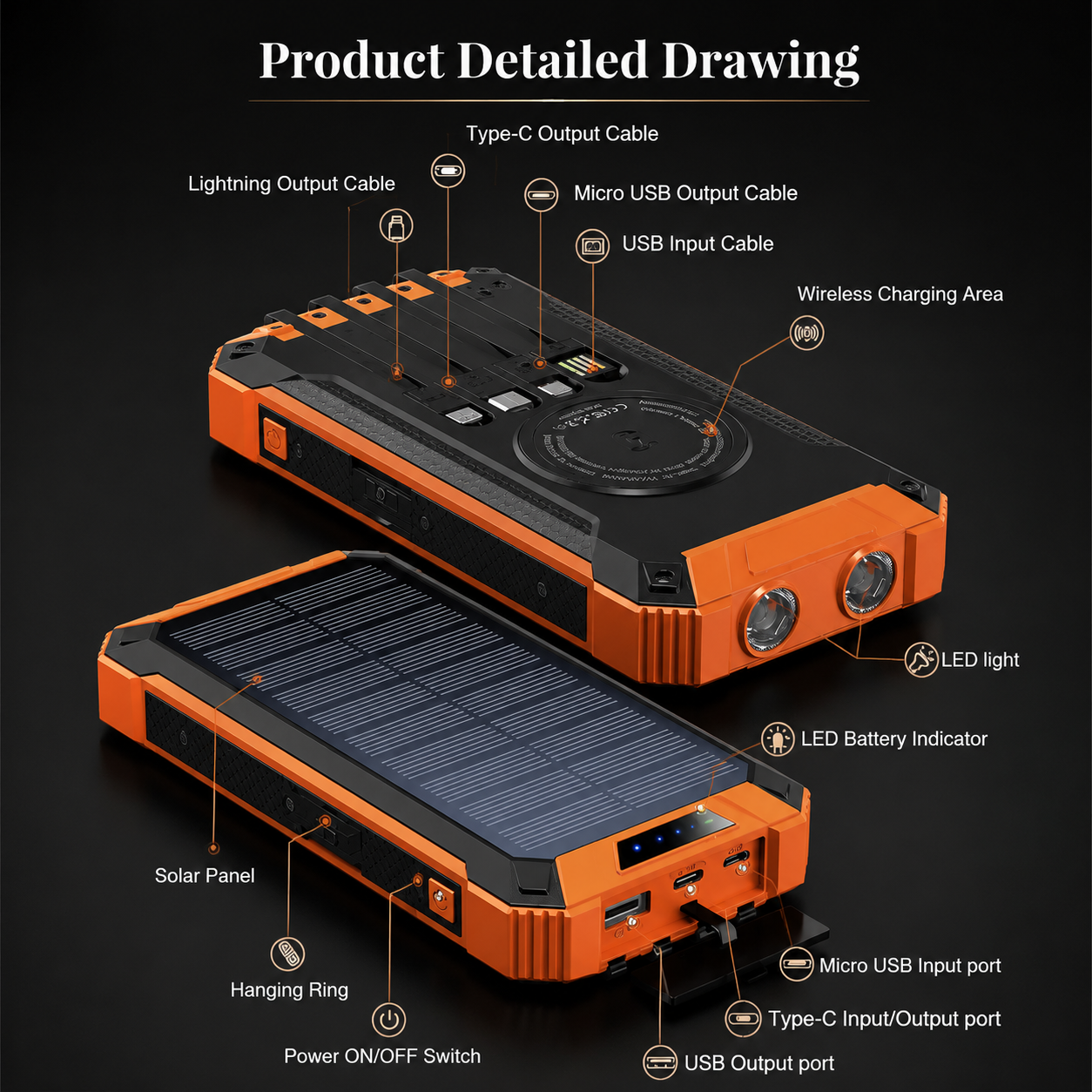 Premium Power Bank Solar Charger Fast Charging Portable Battery Pack 20000mAh LED Flashlight Outdoor Travel USB C Compatible Backup Power Hub