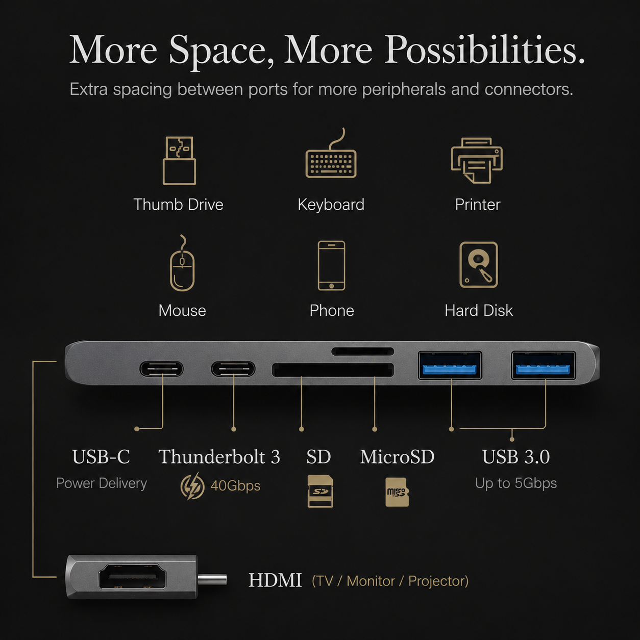 Premium USB C Hub 4K HDMI Adapter Thunderbolt 3 Multiport Dock USB 3.1 PD Charging SD Card Reader Laptop MacBook Compatible Docking Station