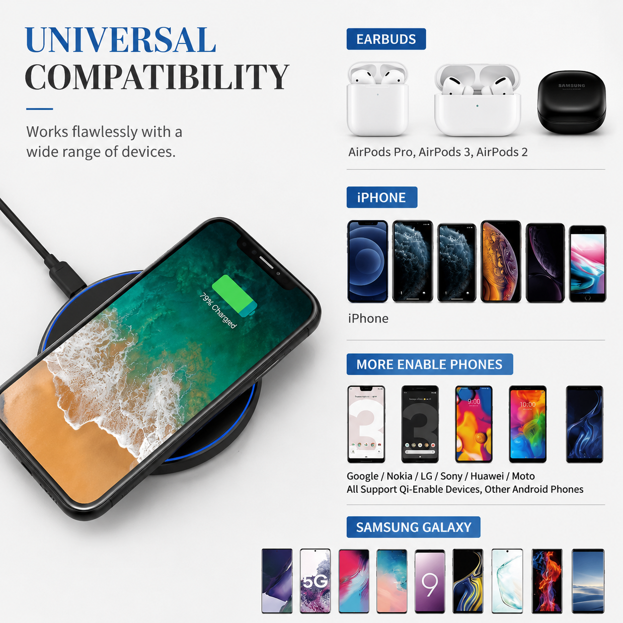 Premium Wireless Charger MagSafe Compatible 30W Fast Charging Pad USB-C Qi Enabled Magnetic Alignment Slim Portable Charging Dock Stand Design