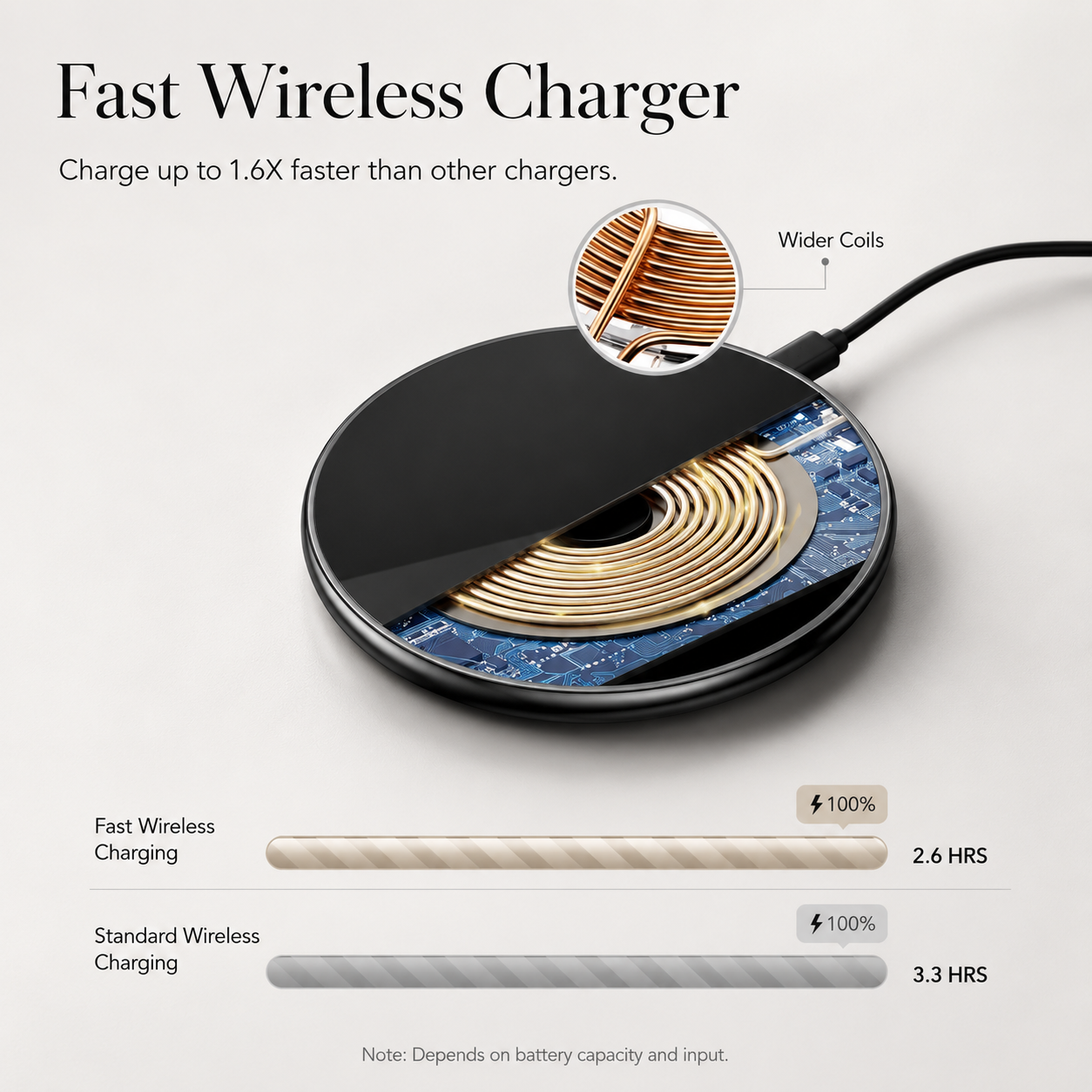 Premium Wireless Charger MagSafe Compatible 30W Fast Charging Pad USB-C Qi Enabled Magnetic Alignment Slim Portable Charging Dock Stand Design