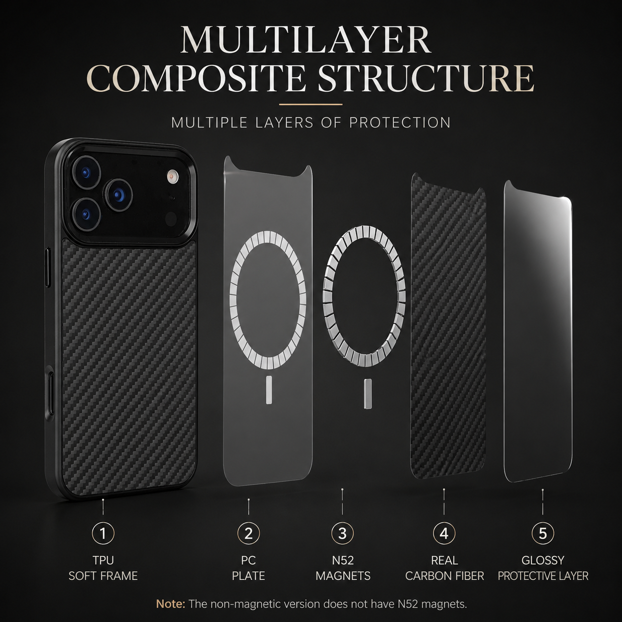 Premium iPhone Case MagSafe Compatible Camera Lens Protection Shockproof Protective Cover Aramid Fiber Magnetic Wireless Charging Full Coverage Design