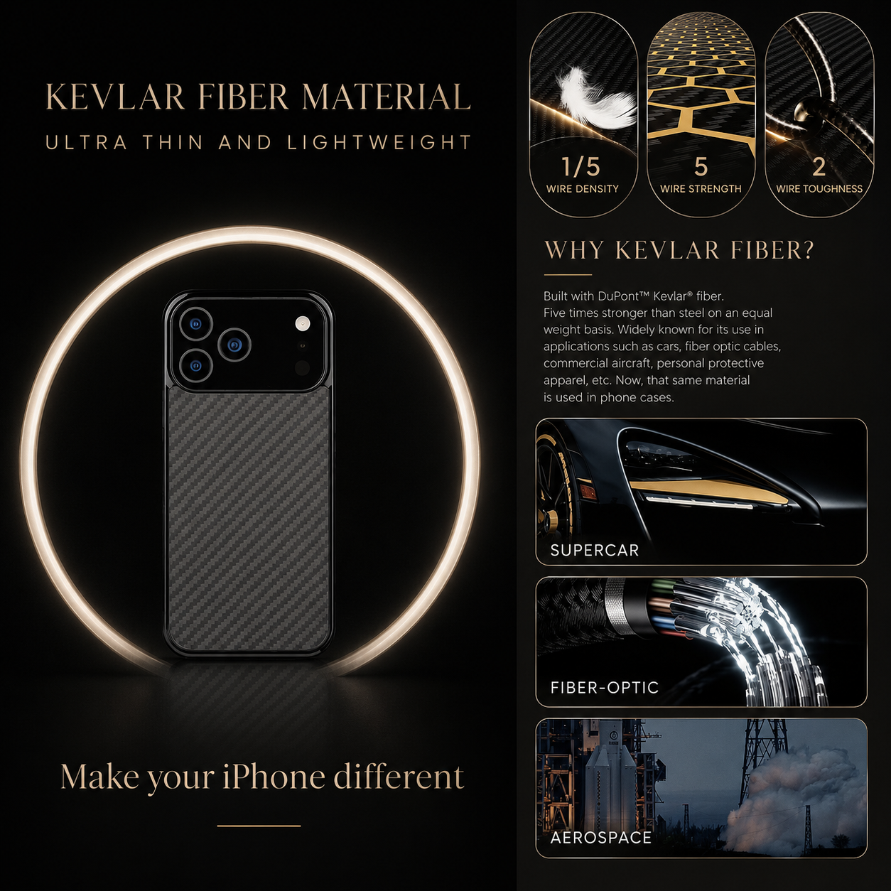 Premium iPhone Case MagSafe Compatible Camera Lens Protection Shockproof Protective Cover Aramid Fiber Magnetic Wireless Charging Full Coverage Design