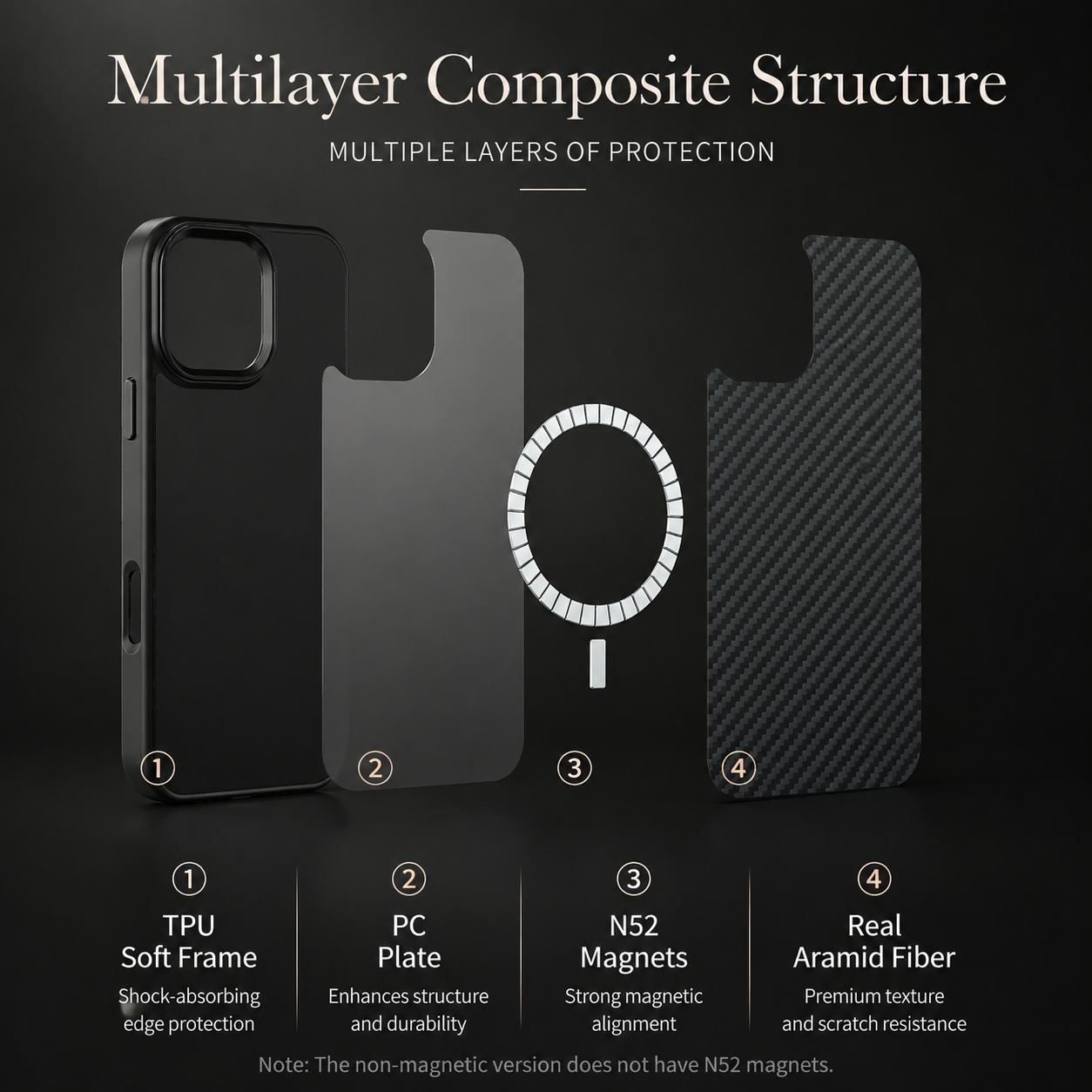 Premium iPhone Case Metal Frame Carbon Fiber Aramid Armor Cover Shockproof Full-Coverage Wireless Charging Anti-Fingerprint Protective Design