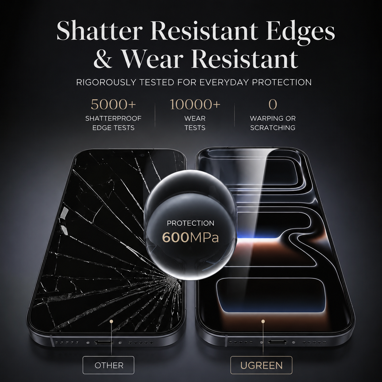 Premium iPhone Privacy Screen Protector Anti Spy Tempered Glass Fingerprint Resistant Scratch Protection Shatter Resistant HD Clarity Alignment Kit