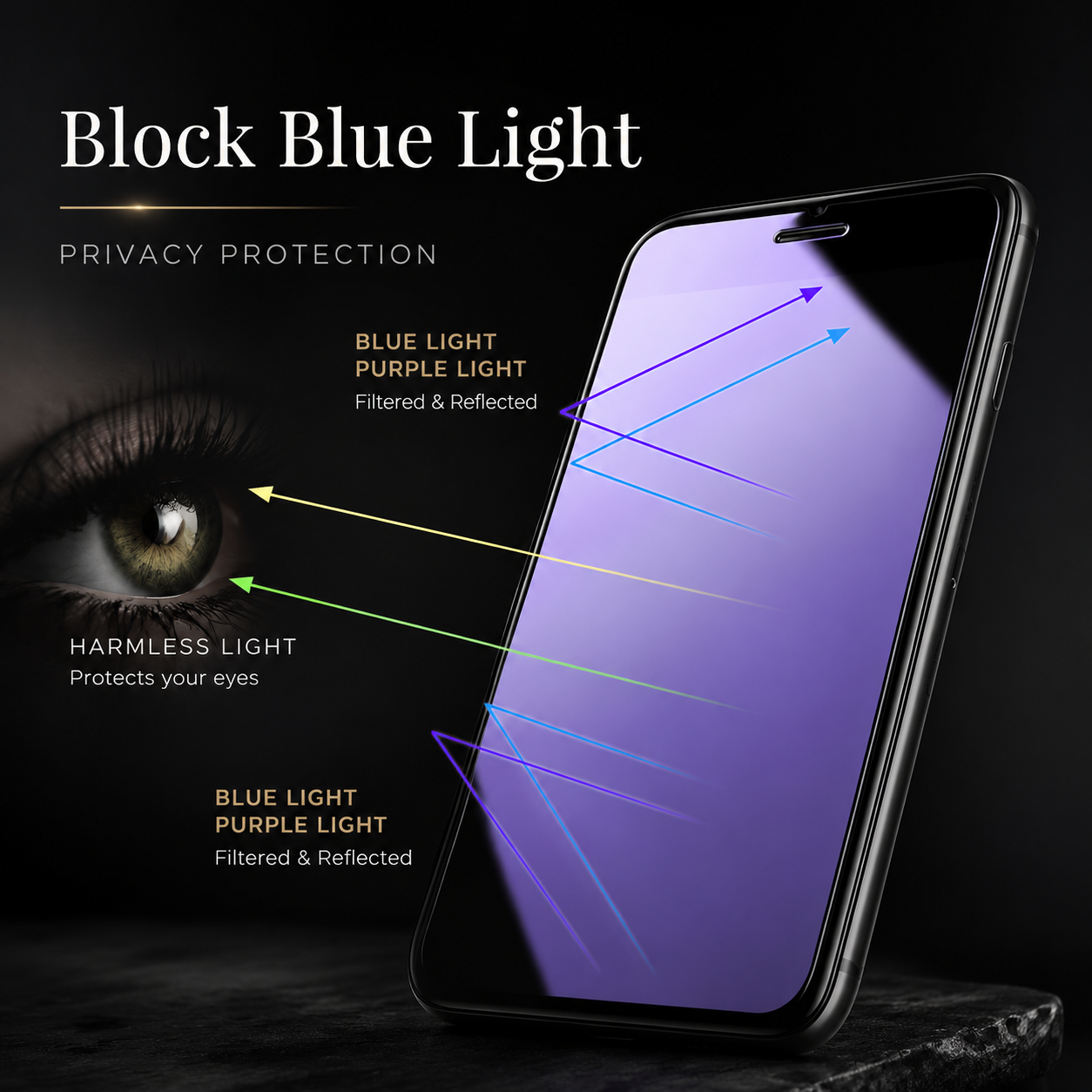 Premium iPhone Screen Protector Privacy Anti Spy Tempered Glass Full Coverage Anti Blue Light Scratch Resistant Protective Film Oleophobic Coating
