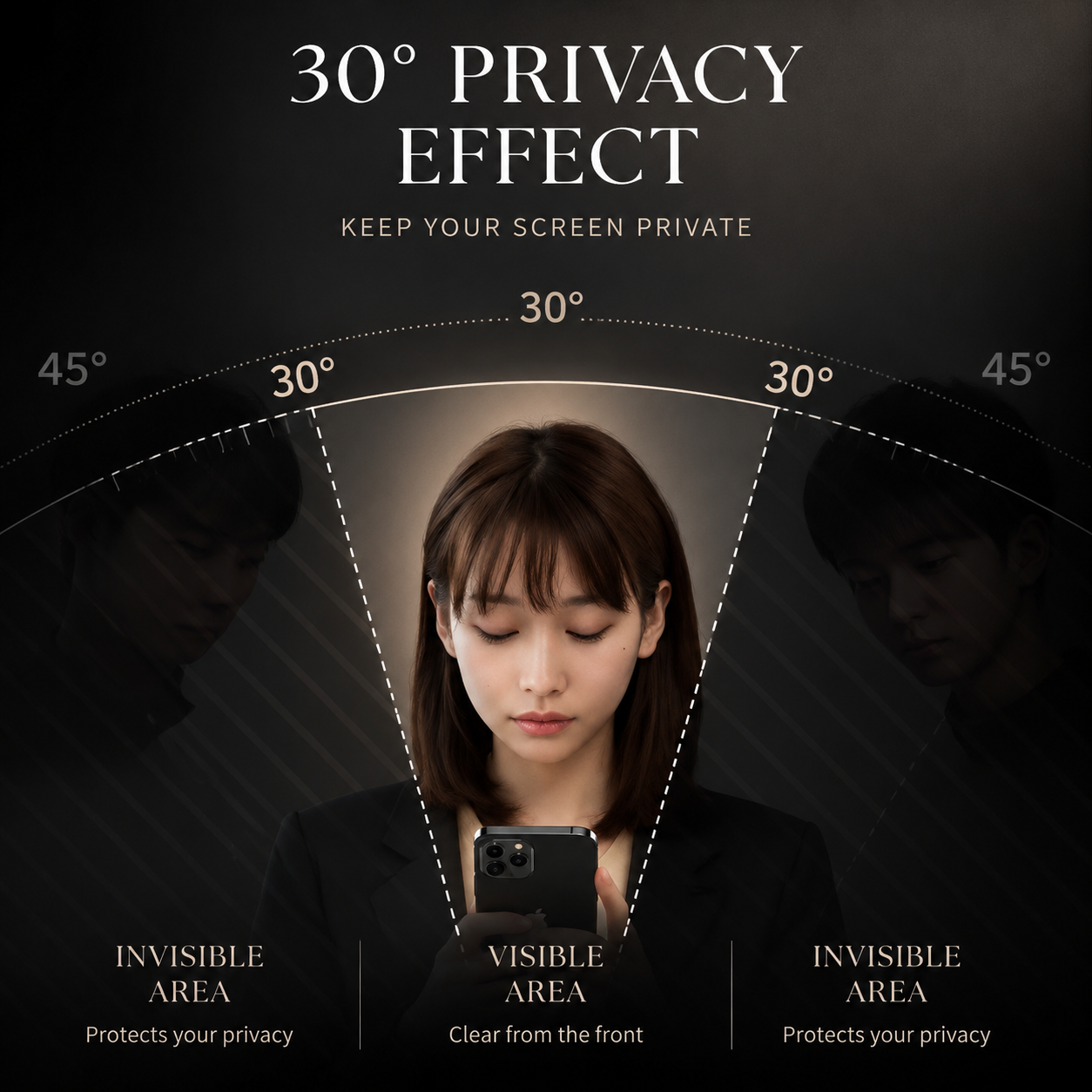 Premium iPhone Screen Protector Privacy Anti Spy Tempered Glass Full Coverage Anti Blue Light Scratch Resistant Protective Film Oleophobic Coating