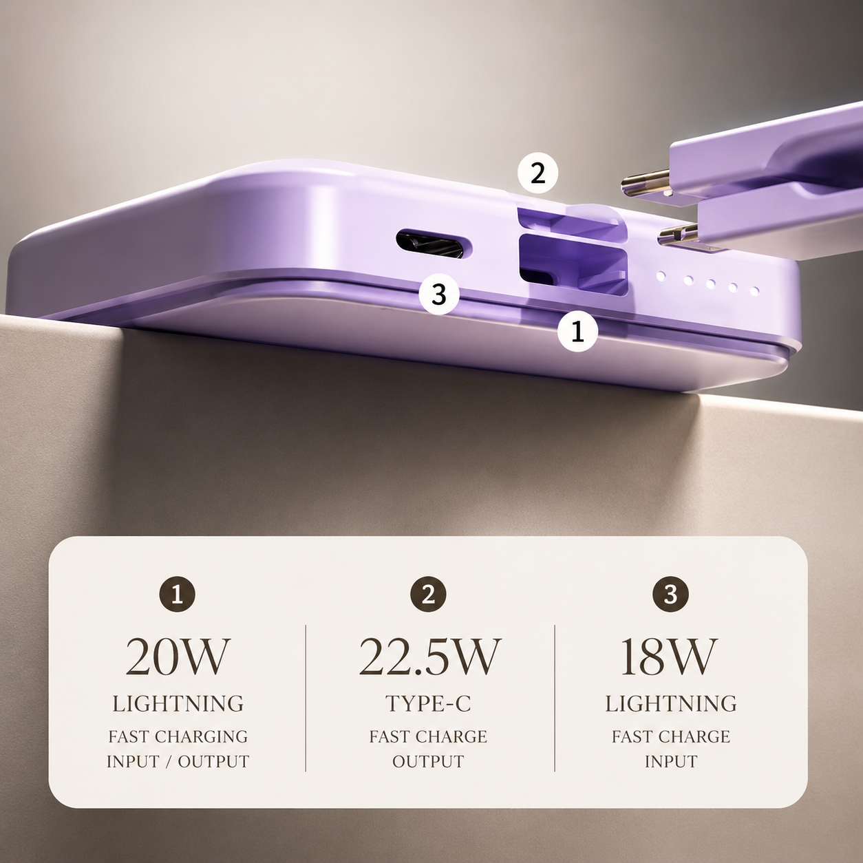 Premium iPhone Wireless Power Bank 23W Fast Charging Portable Battery LED Display Built In Cables Flashlight Hand Warmer Charger Emergency Utility